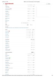 PBKS vs LSG 2025 scorecard.